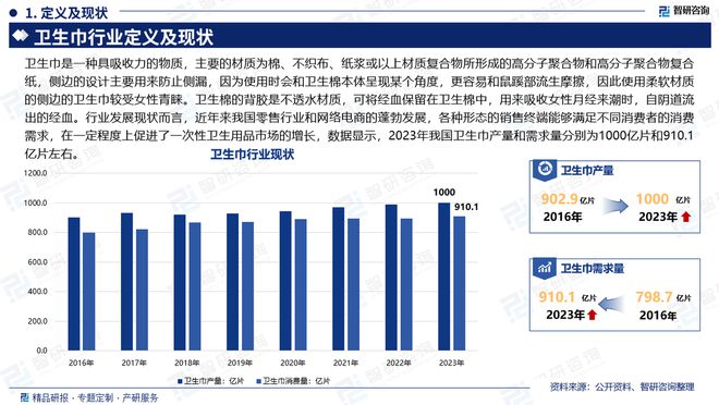 发展趋势研究报告（智研咨询发布）J9九游会中国卫生巾产业现状及